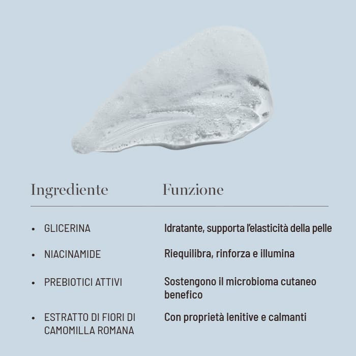 Infografica suingredienti e benefici del detergente di Oslo Skin Lab: glicerina, idrata e supporta l'elasticità; niacinamide, riequilibra e illumina; prebiotici, sostengono il microbioma; estratto di fiori di camomilla, con proprietà lenitive
