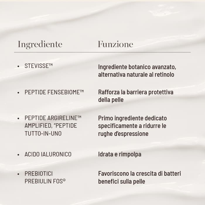 Infografica con ingrdienti e benefici della Day Cream di Oslo Skin Lab: stevisse, alternativa naturale al retinolo; peptidi, rafforzano la barriera protettiva della pelle e riducono le rughe; acido ialuronico, idrata e rimpolpa; prebiotici, favoriscono la crescita di batteri benefici